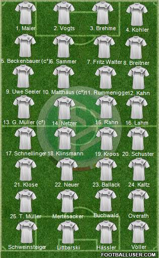 Germany Formation 2022