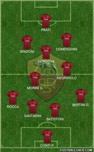 AS Roma Formation 2022