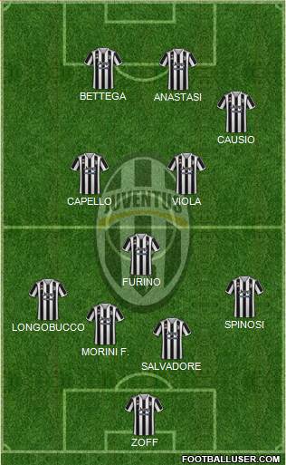 Juventus Formation 2022