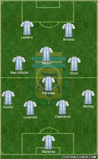 Argentina Formation 2022