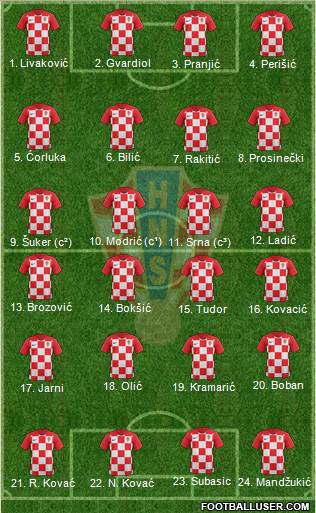 Croatia Formation 2022