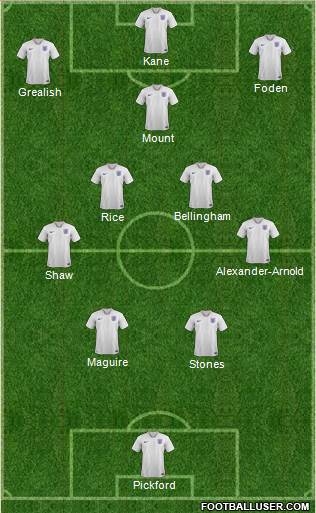 England Formation 2022