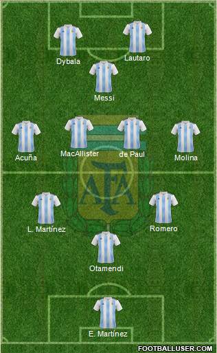 Argentina Formation 2022