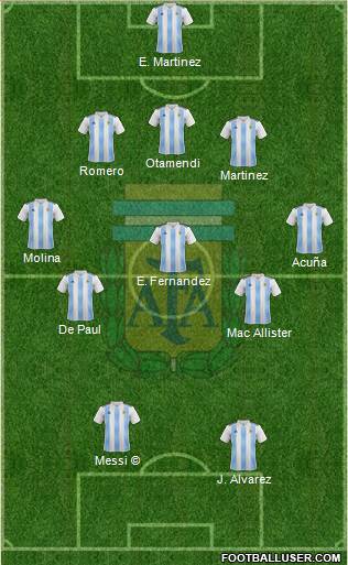 Argentina Formation 2022