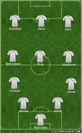 England Formation 2022