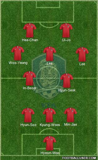 South Korea Formation 2022