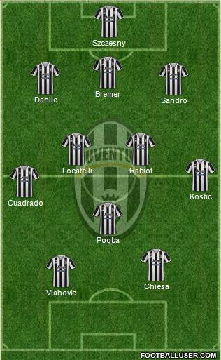 Juventus Formation 2022