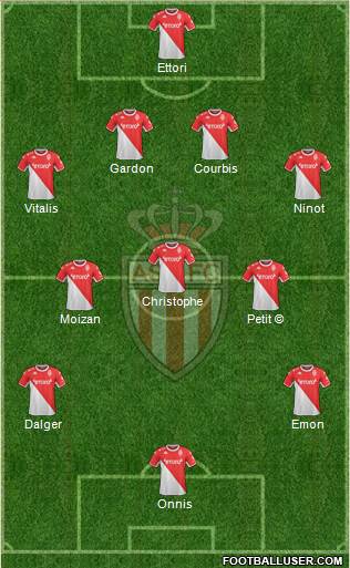 AS Monaco FC Formation 2022