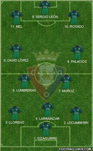 C. At. Osasuna Formation 2022