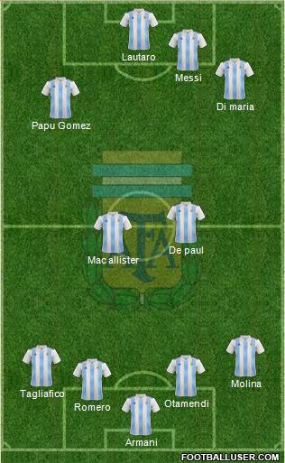 Argentina Formation 2022