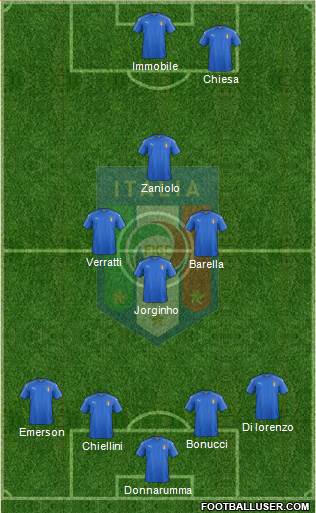 Italy Formation 2022