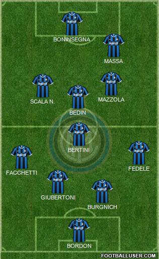 F.C. Internazionale Formation 2022