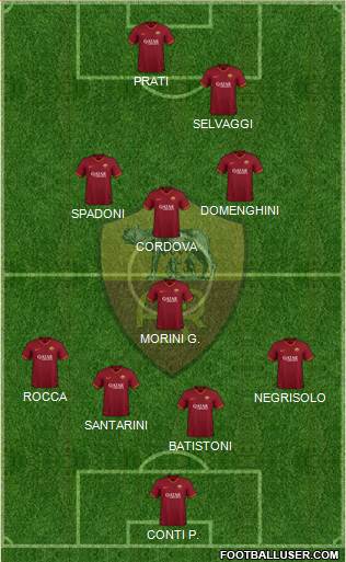 AS Roma Formation 2022