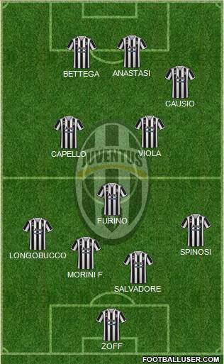 Juventus Formation 2022