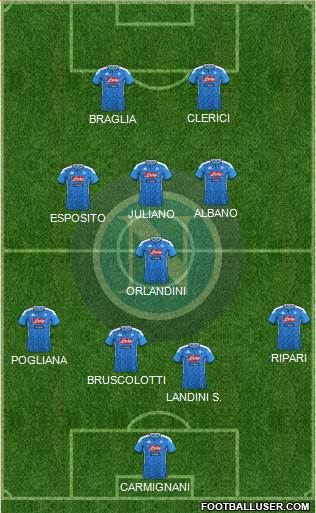 Napoli Formation 2022