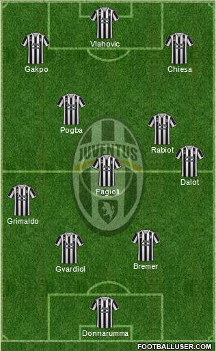 Juventus Formation 2022