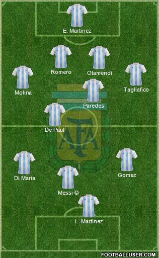 Argentina Formation 2022