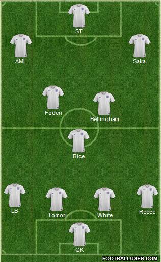 England Formation 2022