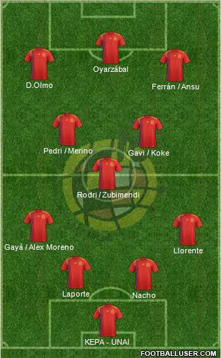 Spain Formation 2022