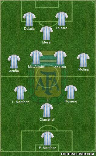 Argentina Formation 2022