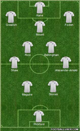 England Formation 2022