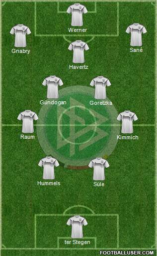 Germany Formation 2022