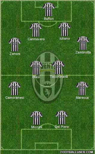 Juventus Formation 2022