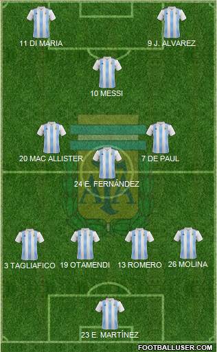 Argentina Formation 2022