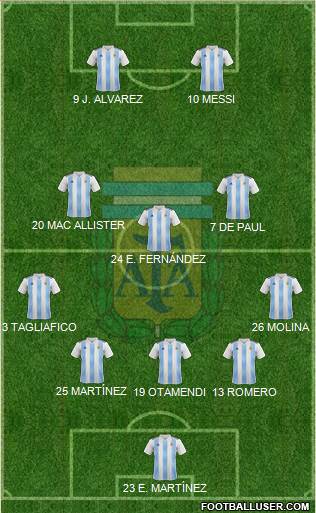 Argentina Formation 2022