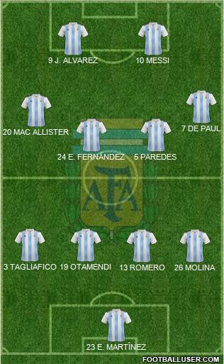 Argentina Formation 2022