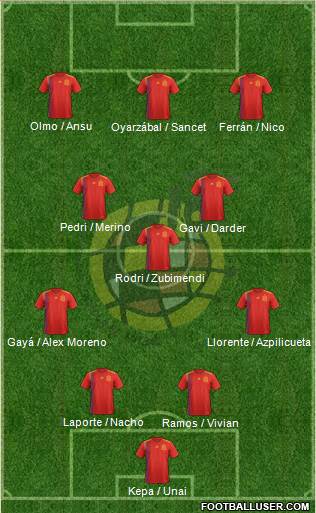 Spain Formation 2022