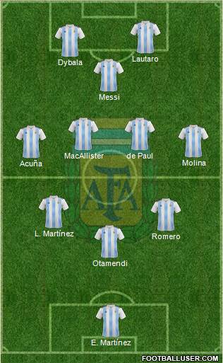 Argentina Formation 2022