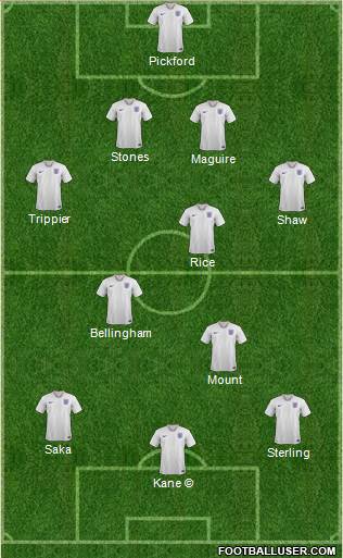 England Formation 2022