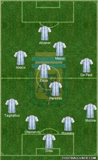 Argentina Formation 2022