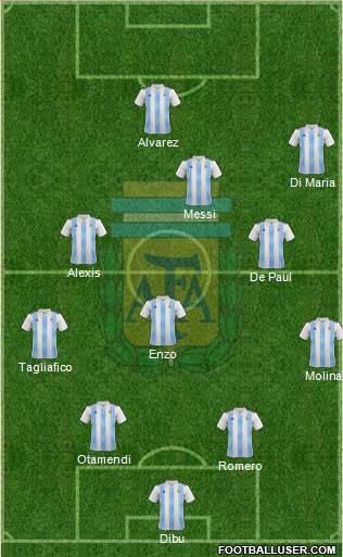 Argentina Formation 2022