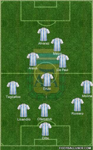 Argentina Formation 2022