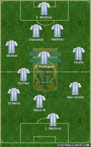 Argentina Formation 2022