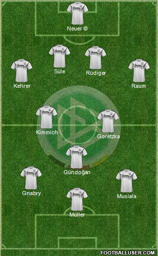 Germany Formation 2022