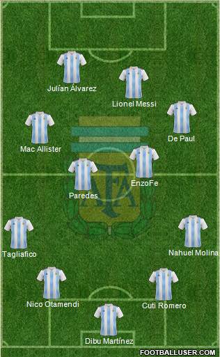 Argentina Formation 2022