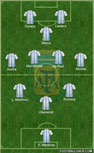 Argentina Formation 2022