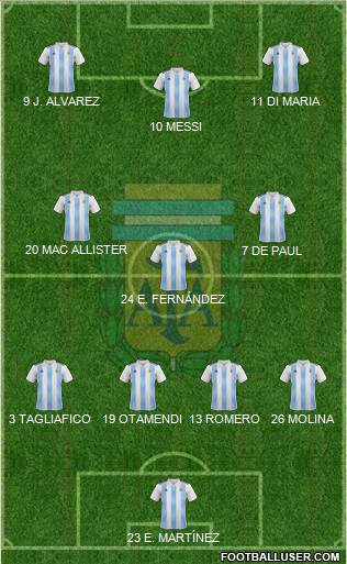 Argentina Formation 2022