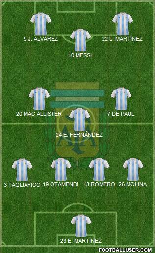 Argentina Formation 2022