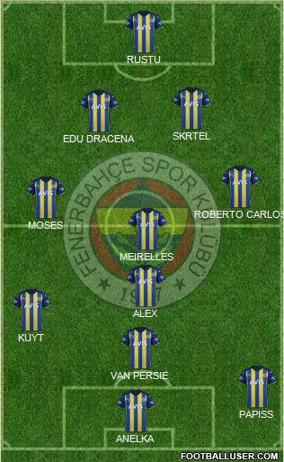 Fenerbahçe SK Formation 2022