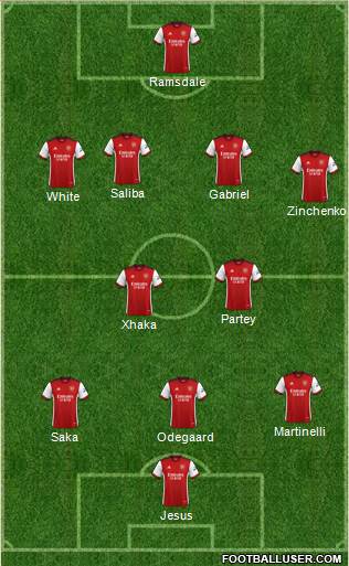 Arsenal Formation 2022