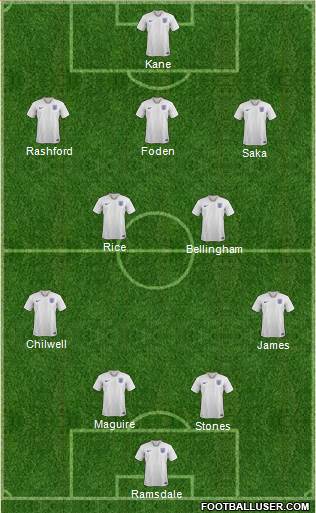 England Formation 2022