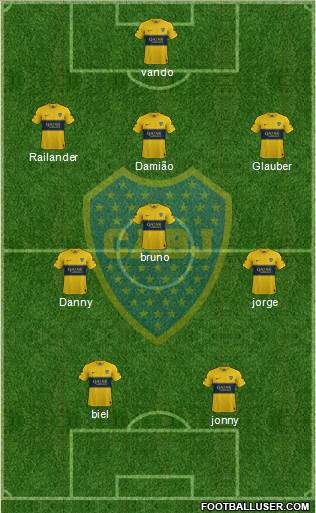 Boca Juniors Formation 2022