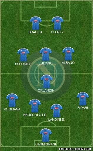 Napoli Formation 2022