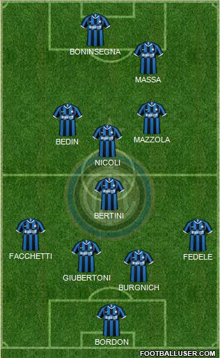 F.C. Internazionale Formation 2022