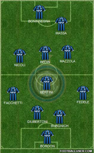 F.C. Internazionale Formation 2022