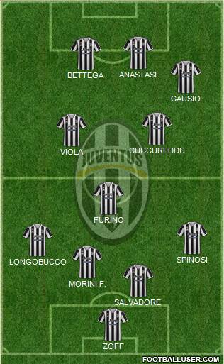 Juventus Formation 2022